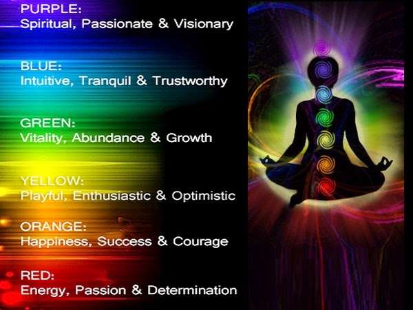 Colors and personality – a meaning in the choices